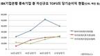 존재감 약해지는 IBK투자증권…신성호 사장 거취는?