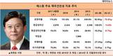 에스원, 실적은 견고한데 만만찮은 재무건전성 회복