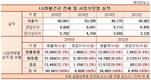 차석용 LG생활건강 부회장의 음료사업 뚝심, 삼다수로 결실