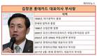 김창권 롯데카드 대표의 고심, 총자산순이익률 업계 꼴찌