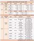 GS리테일, 편의점 뜨는데 슈퍼는 입지 흔들