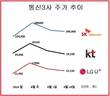 선택약정할인율 상향 악재? 통신3사 주가 일제히 내리막