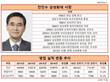 [삼섬금융계열사] 삼성생명 ·화재 ·증권 ·카드,  차이나는 CEO경영능력
