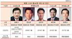 경영도 실적도 4가지색, CJ GS 롯데 현대 등 재벌소유 홈쇼핑4사