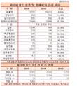 파리바게뜨, 제빵기사 직접고용 정부명령에 진퇴양난