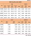이정희 유한양행 사장, 제약업계 '돌출' 공격경영