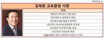 교보증권 10년 성적표, 수익성 하락에 비상