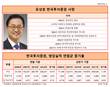 유상호 한국투자증권 대표, 11번째 연임할까....10년 성적표는?