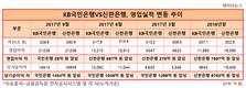 KB국민-신한은행 리딩뱅크 대결, 국민 '승'으로 끝났나