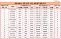 NH농협생명, 보험금지급률·지급보험금 증가폭 생보사 톱