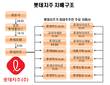 [롯데지주체제] 롯데그룹 지주체제 전환, 금융계열사 향방 주목