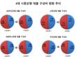 [시중은행 대출현황] 가계대출은 KB국민은행-기업대출은 우리은행...비중 '톱'