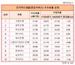 IBK기업은행 ,카드 현금서비스 수수료율 21.83%...업계 최고