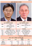 신동원-박준 대표체제 농심, 5년 간 영업이익 헛걸음