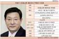 허태수 GS홈쇼핑 부회장 10년, 도드라진 외형성장 아쉬운 수익성