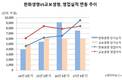 한화생명-교보생명, 2위 자리 놓고 치열한 각축전