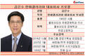 김은수 한화갤러리아 대표, 면세점사업 적자수렁서 꺼내나