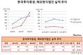 유상호 한국투자증권 대표, '단빡' 인수로 해외사업 모멘텀 찾나
