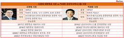 [재계3세 라이벌] ①조원태 vs 박세창, ‘절반의 성공’ 속 경영능력 입증은 '아직'