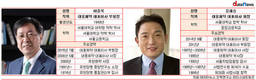 대웅제약 12년 이종욱 체제, 5연임은 안되나