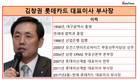 롯데 '승진잔치', 외면 받은 김창권 롯데카드 대표
