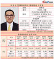 이동우 하이마트 대표, 실적개선으로 잠재운 갑질 논란