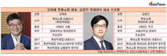 롯데쇼핑 이원준-강희태 체제 1년, 속절없이 무너진 ‘중국통’