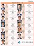 [신한지주 CEO분석] 신한금융의 CEO 지역 '분배법칙'