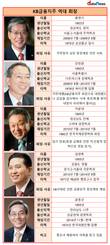윤종규 KB금융 회장, 불명예 퇴진 전철 밟나