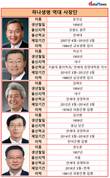 권오훈 하나생명 사장 연임 가능할까