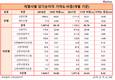 신한은행, 지주사 기여도 1년 새 9.4%P 감소