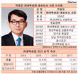 내실경영 방점 둔 박동운 현대백화점 대표, 성장정체 해법은?
