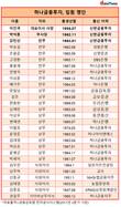 '신한 출신'이 일궈낸 하나금융투자 실적 개선