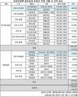 공동운항 요금 폭리, 평균 54% 비싸... 최고 3배 가격차 벌어지기도
