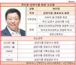 삼양식품 전인장 회장, 잠들지 않는 '오너 리스크'