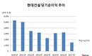 박동욱 현대건설 신임 대표, 추락한 수익 개선 무거운 어깨