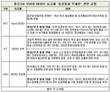 통신사 '무제한 음성통화'의 함정...‘1588·1577’ 등 전국대표번호는 '제한'
