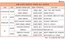 [사외이사 권력] 문재인 정권 줄대기?  대기업 사외이사로 간 참여정부 인사들