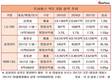 김영섭 대표 체제 LG CNS, 의미 있는 수익성 개선
