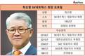 최신원 SK네트웍스 회장, 0%대 영업이익률 탈출 안간힘