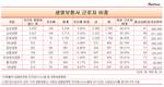 NH농협생명에 무슨 일?...기간제근로자 비중 31.06%