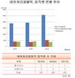 네이처리퍼블릭, 직원 평균연봉 감소...인력 재배치 효과?