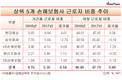 손해보험사 기간제 근로자 비중 더 늘었다