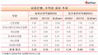 신한은행, 나빠진 수익성...ROA·ROE 모두 감소