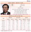 김창권 롯데카드 대표, 수익성 하락에 과태료까지