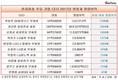 CEO 가성비 ‘울트라 갑’, 박성욱 SK하이닉스 부회장