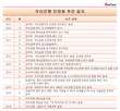 우리은행, 자격요건 실적 양호...지주사 전환 가속도 붙나