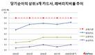 현대카드 레버리지비율 위험수위…자본적정성 비상