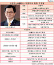 이경하 회장 체제 3년 JW그룹, 발목잡는 부채비율