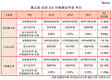현대홈쇼핑, 반품비용 왜이리 많나